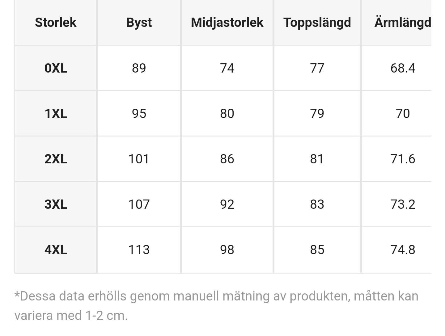 SIMKLÄDER FÖR KVINNA