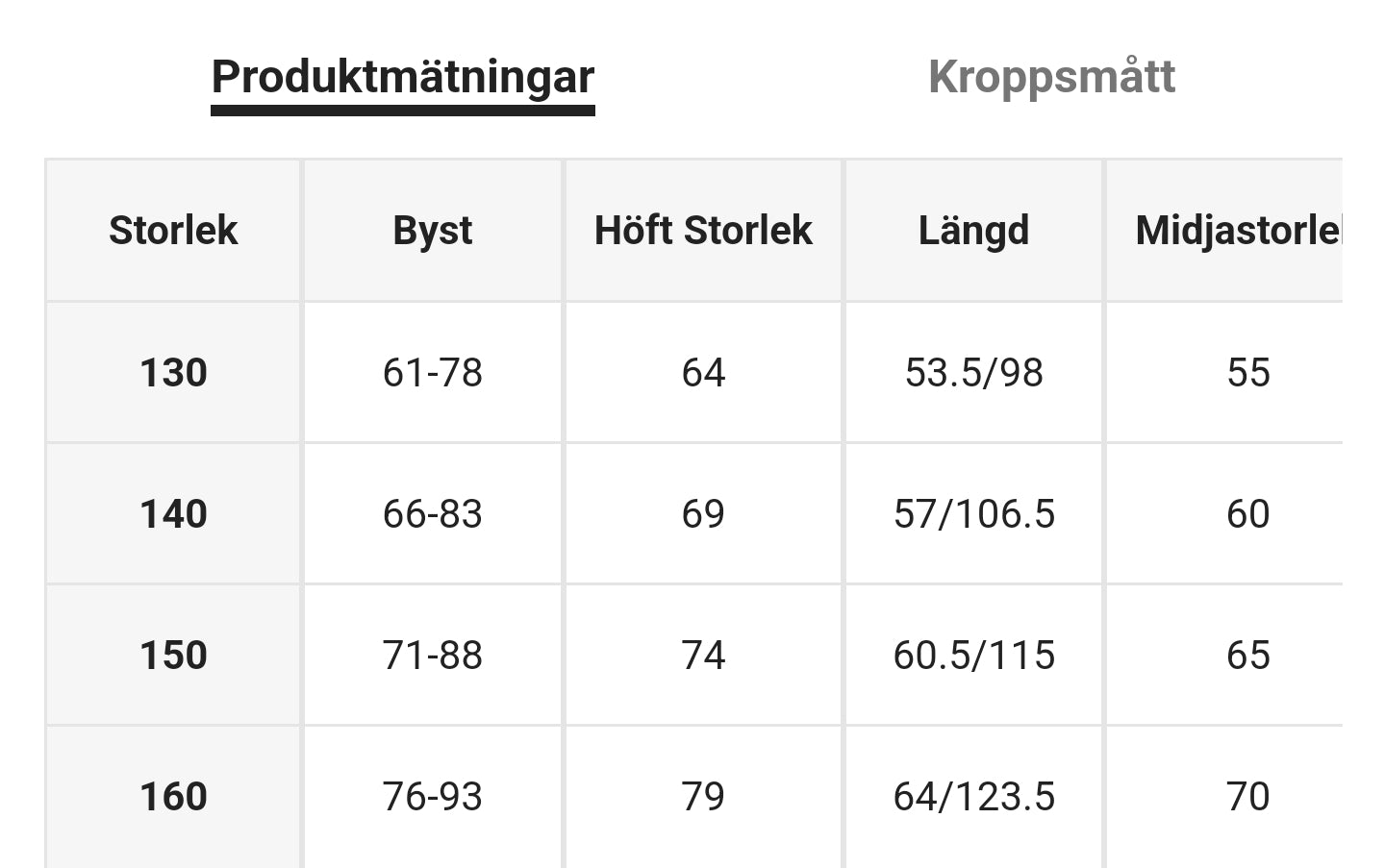 SIM KLÄDER FÖR BARN